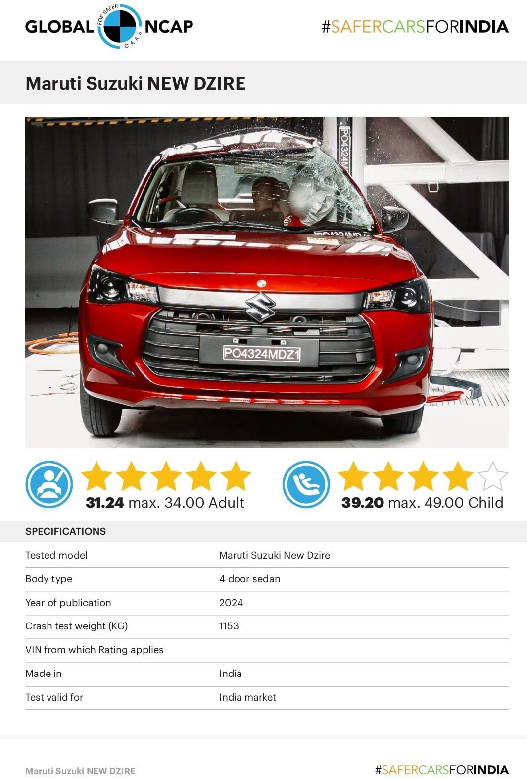 maruti Suzuki dzire GNCAP test