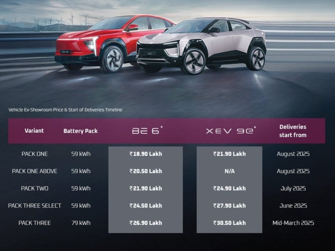 mahindra be 6e and xev 9e price list
