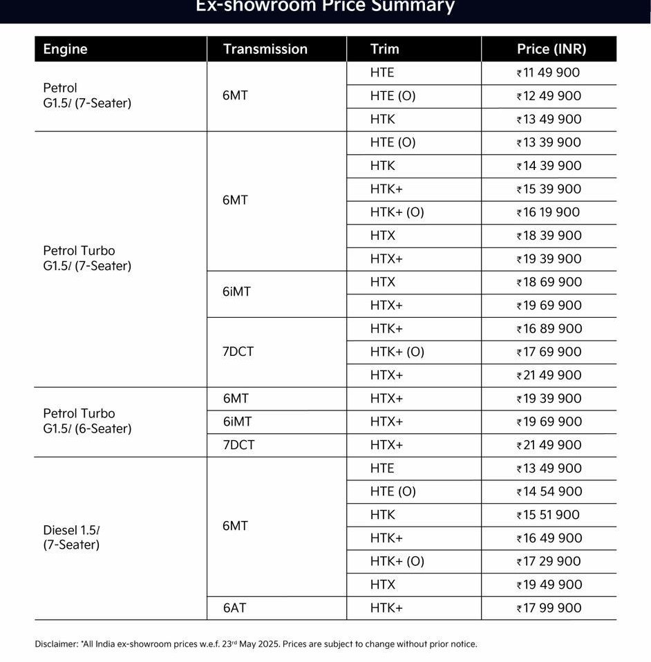 Kia Carens Clavis price list