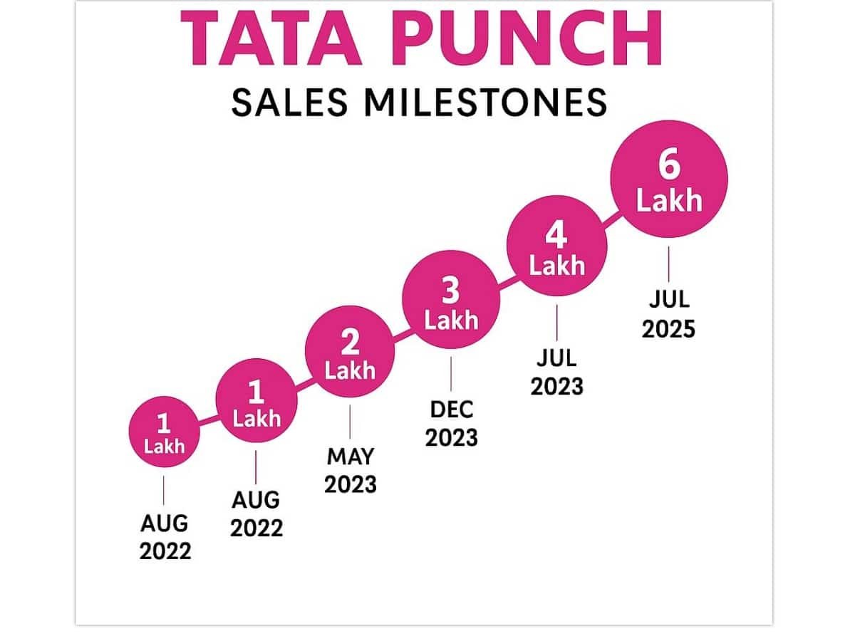 Tata punch suv sales milestone