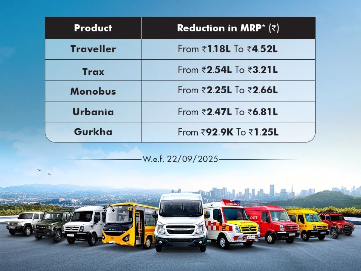 force motors gst 2.0