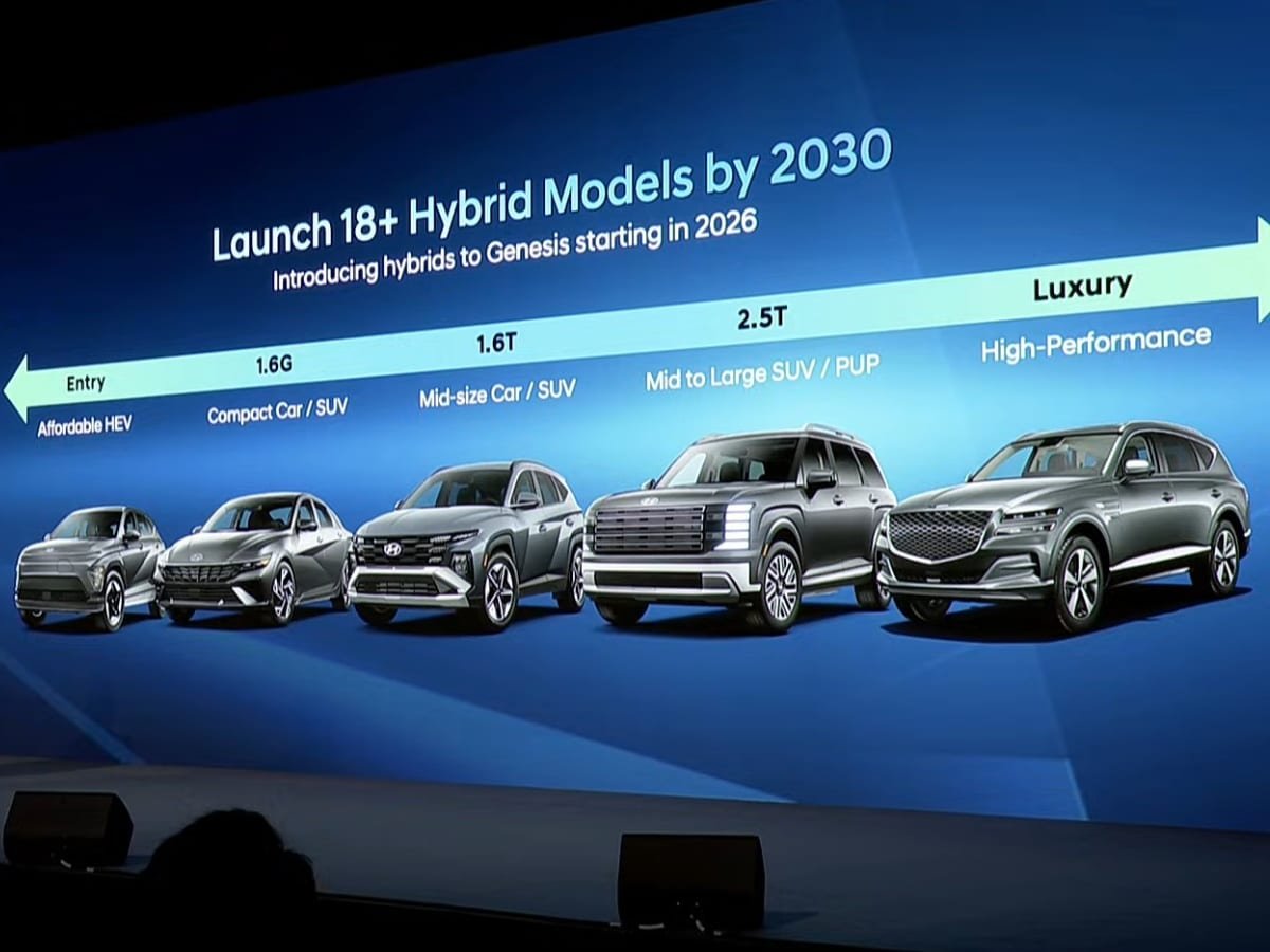 hyundai 18+ hybrid lineup 2030
