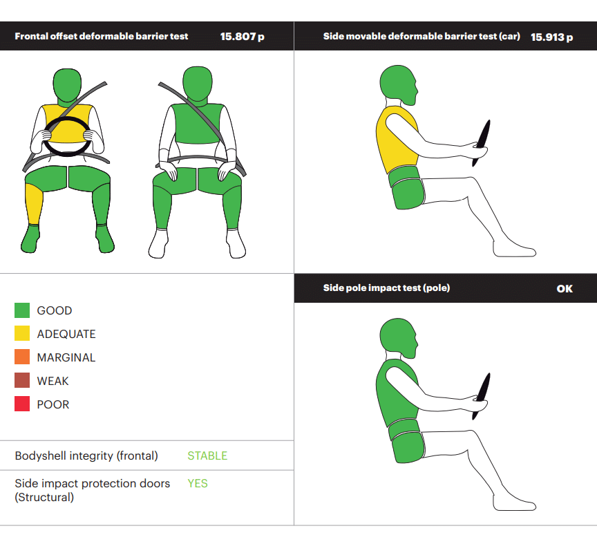 victoris gncap test result