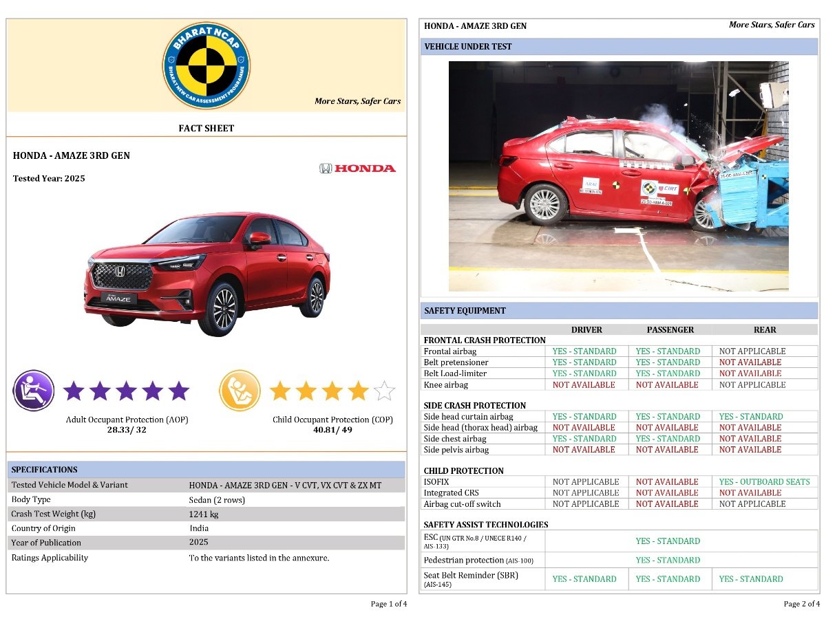 Bharat NCAP HONDA Amaze 3rd gen car