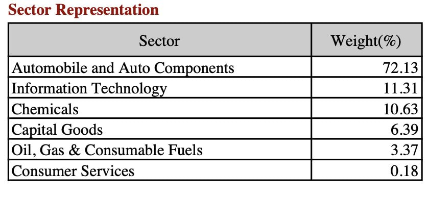 nifty ev sector