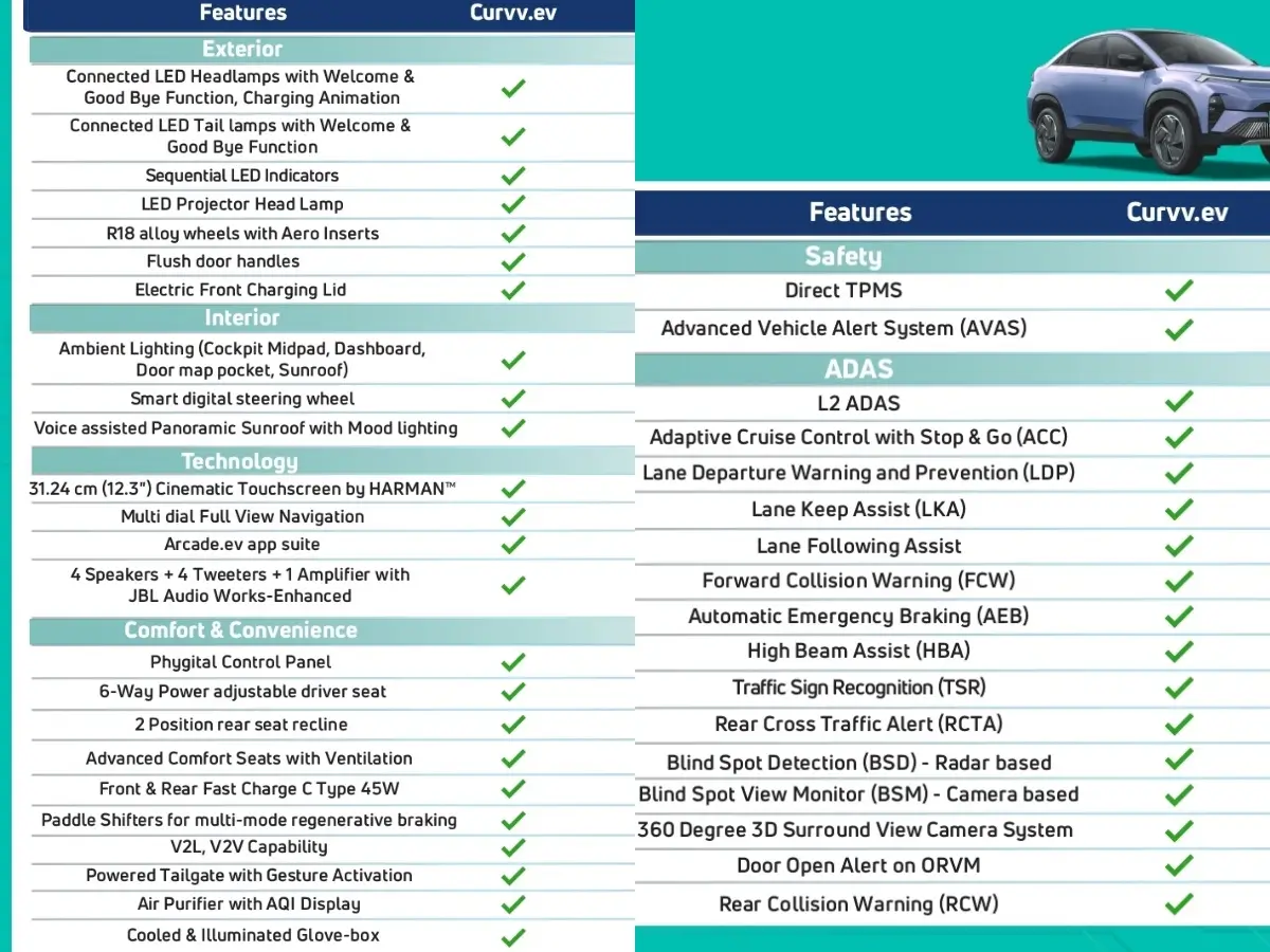 tata curvv suv features