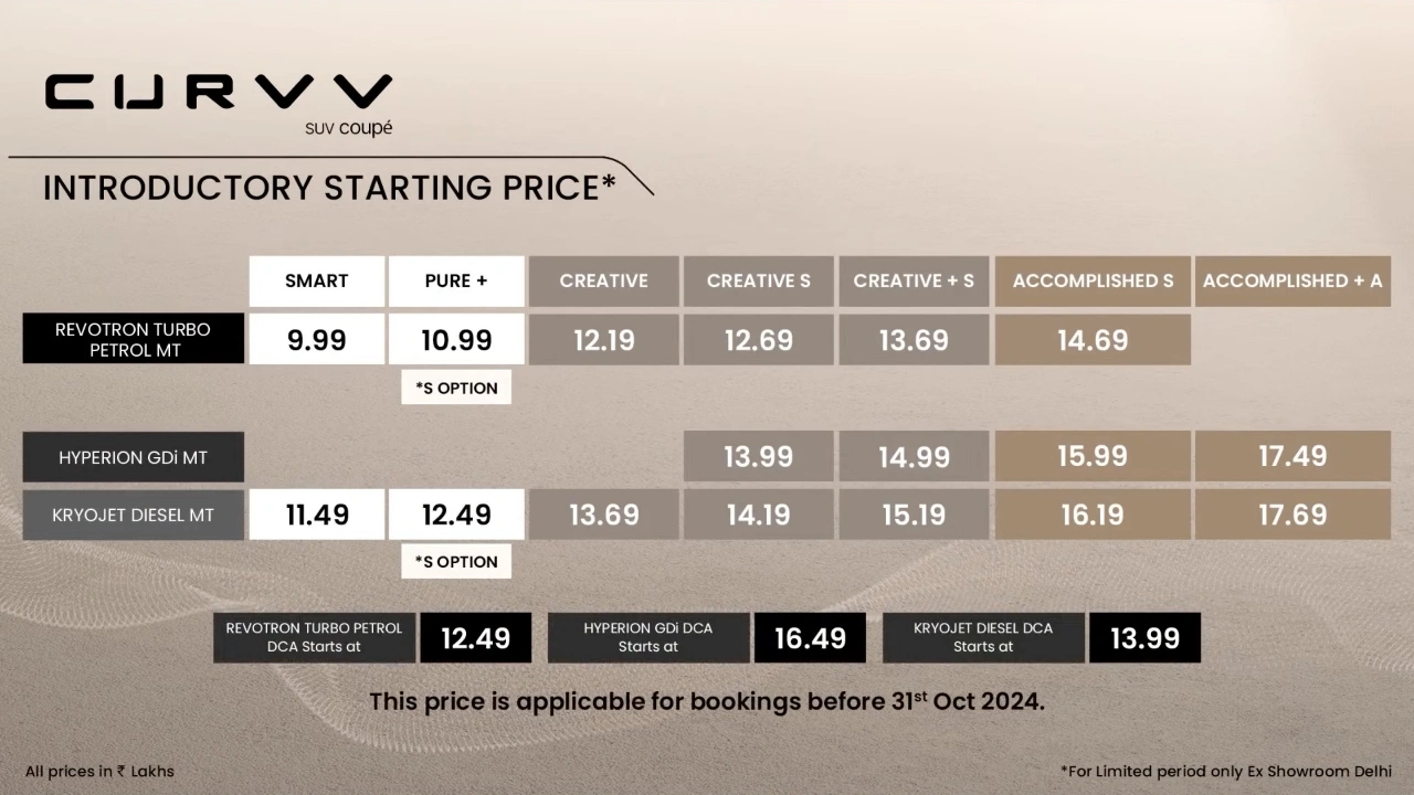 curvv price list