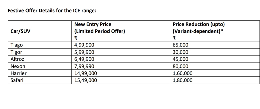 tata motors offers festival of Cars