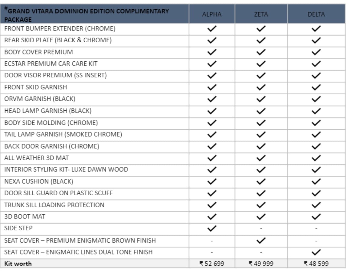 maruti suzuki grand vitara dominion edition kit accessories list