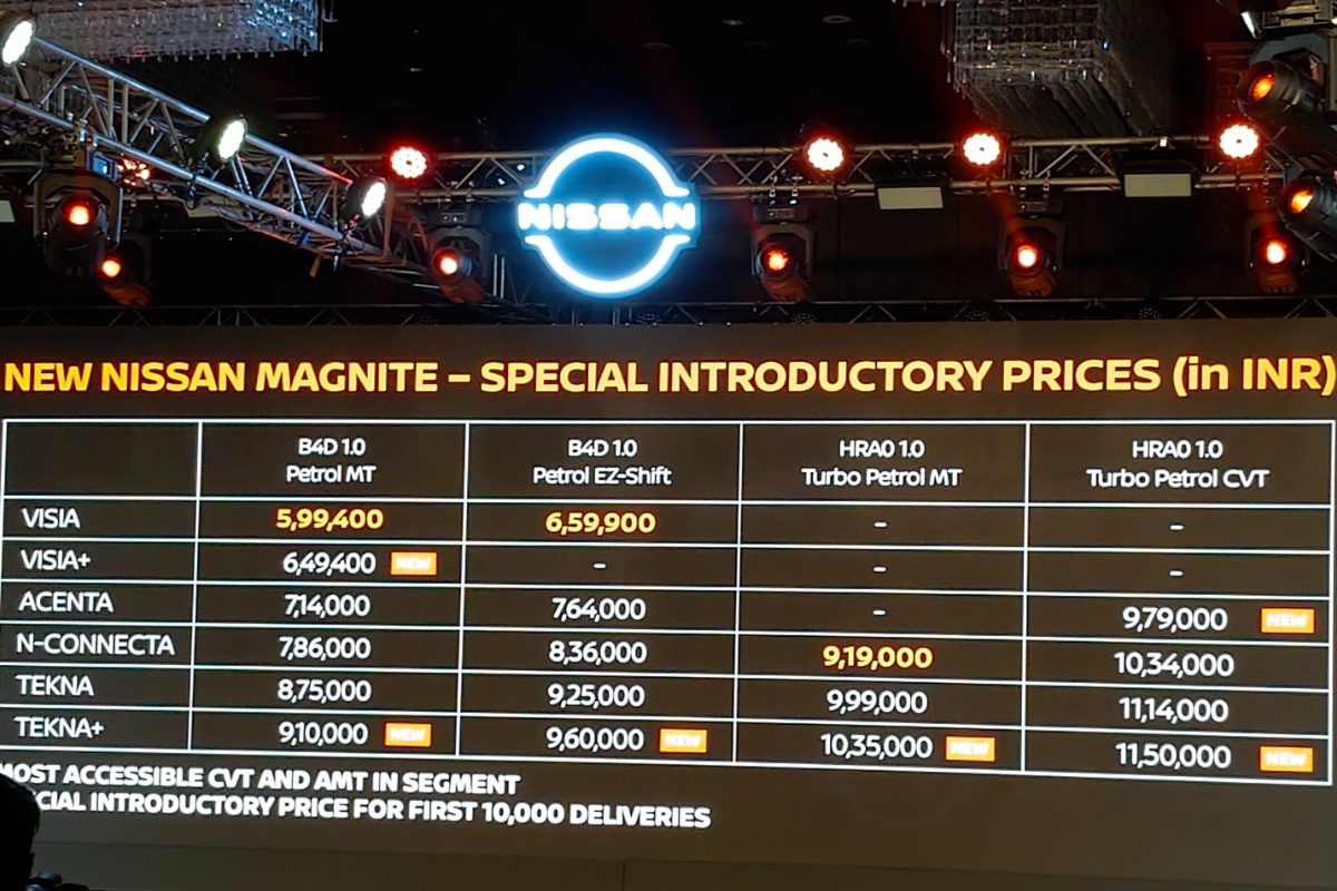 nissan magnite new 2024 pricelist