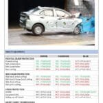FACT SHEET Dzire page 0002